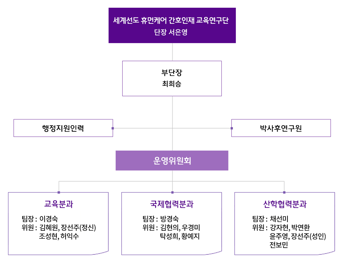 조직도